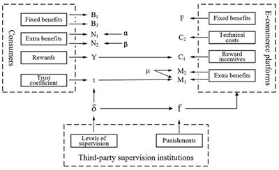 Consumer Privacy Protection With the Growth of AI-Empowered Online Shopping Based on the Evolutionary Game Model